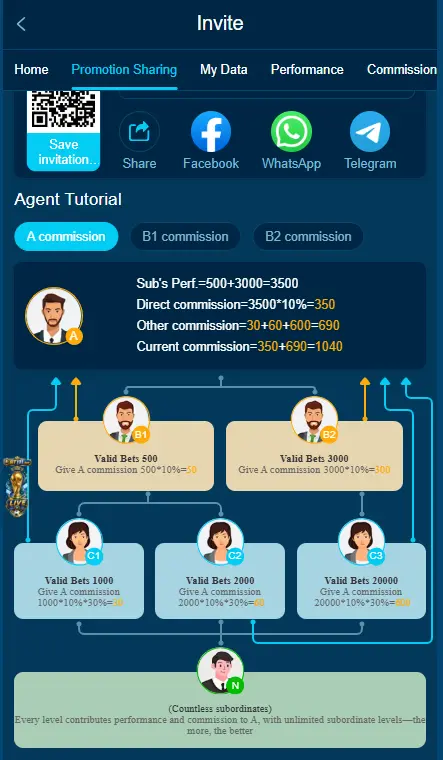 BT111.bet invite page showing agent commission tutorial and referral earning structure