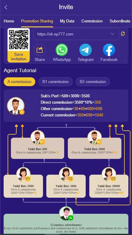 SKep777 Game invite and agent commission system