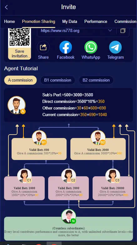 RS778 agent commission system – invite friends and earn multi-level rewards
